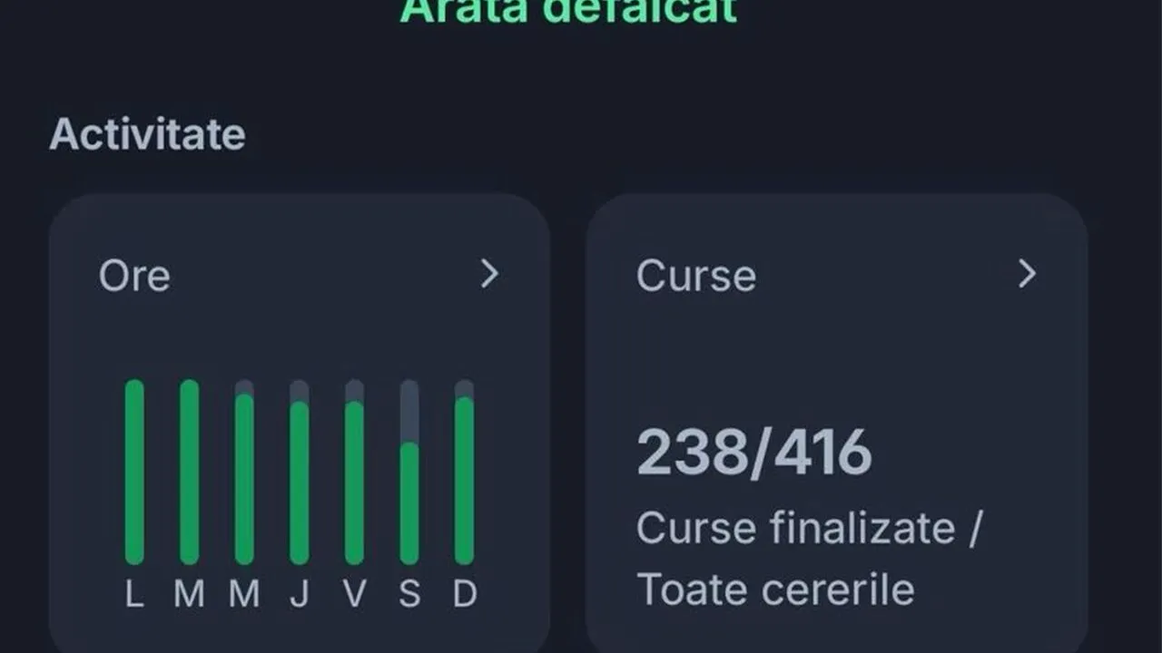 Un șofer Bolt bucureștean și-a făcut publice câștigurile. Câți bani a primit într-o săptămână întreagă. A făcut 238 curse în 7 zile