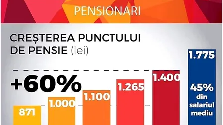 După „Pensia în familie