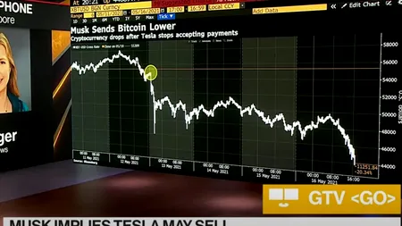Turbulențe majore pe piața cripto: SUA declanșează o uriașă „vânătoare” de tranzacții cripto ilegale/ Elon Musk destabilizează prețul Bitcoin cu un cuvânt pe Twitter