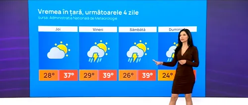 Cod portocaliu de CANICULĂ și temperaturi de 39°C la umbră. Vremea se răcește brusc duminică