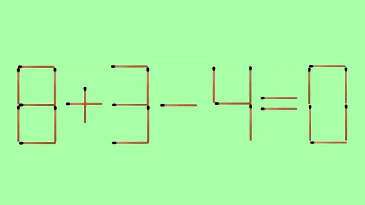 Test IQ exclusiv pentru genii | Corectați 8+3-4=0, mutând un singur chibrit. Există 3 soluții!