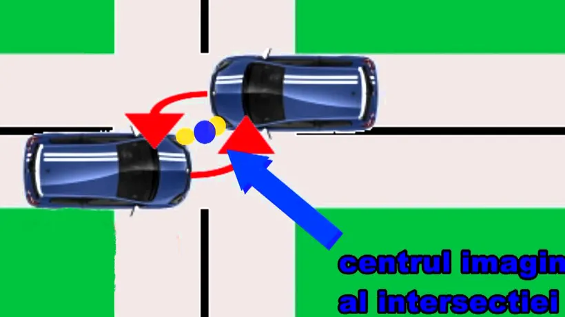 Teste auto: o întrebare „banală pe care o ratează în practică mulți șoferi. Pe unde se ocolește centrul intersecției când virați la stânga?