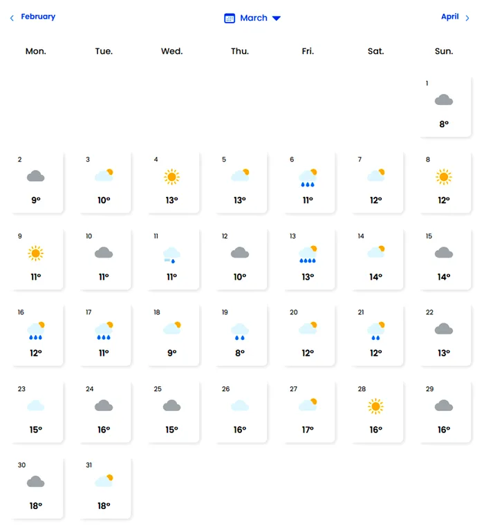 EaseWeather: Vremea pentru luna martie 2026