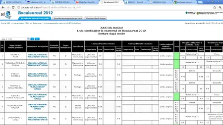 REZULTATE BACALAUREAT 2012 EDU.RO BACĂU. Top 10 note pe județ