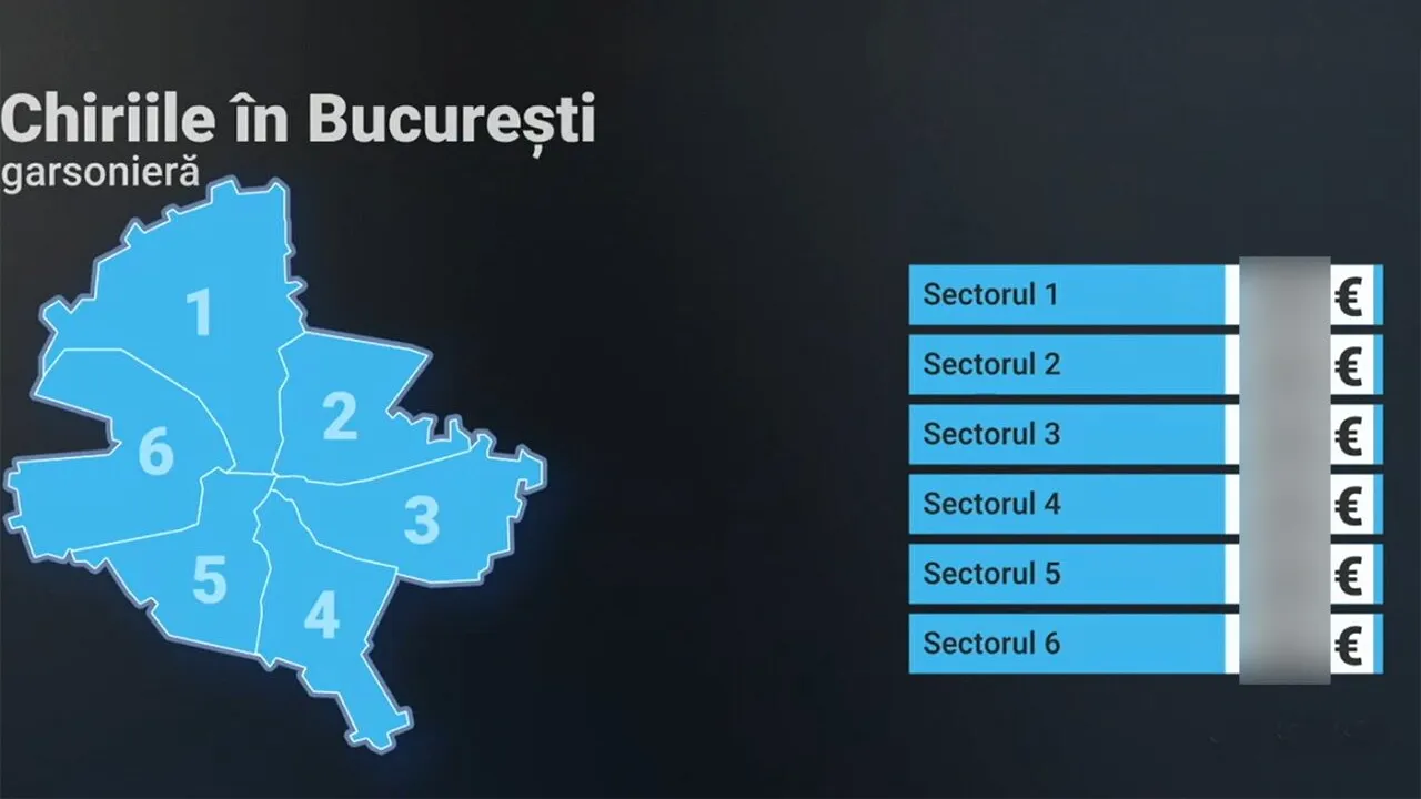 PREȚURILE au luat-o razna! Câți lei costă chiria într-o garsonieră sau într-un apartament cu 2 camere - în București, Cluj-Napoca și Timișoara