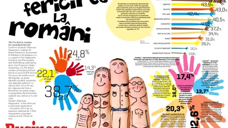 Infografic. Fericirea la români: Unde locuiesc cei mai nefericiți români