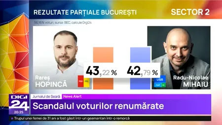Rareș Hopincă, tranșant față de acuzațiile de fraudă ale lui Radu Mihaiu: 