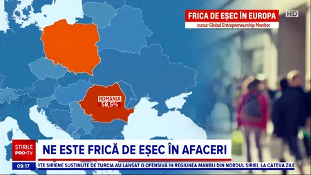 Românilor le este frică de eșec în afaceri. Numărul potențialilor antreprenori și celor aflați la început de drum, în scădere