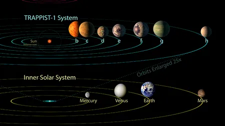 NASA a făcut publică marea descoperire: 7 planete de mărimea Terrei gravitând în jurul unei singure stele