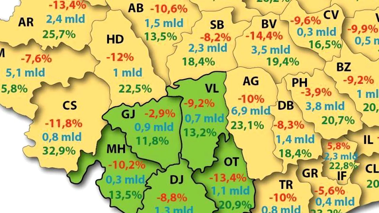 Regiunea de sud-vest, cea mai săracă din România