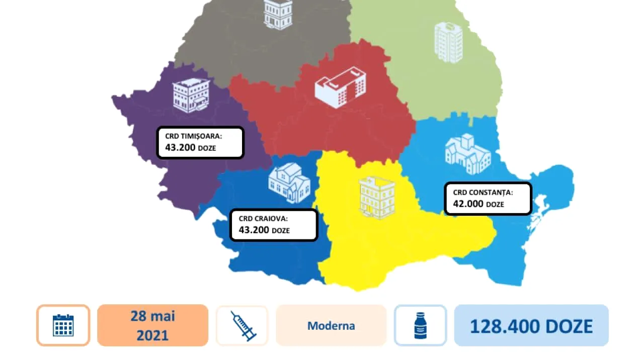 Aproape 130.000 de doze de vaccin Moderna sosesc astăzi în țară