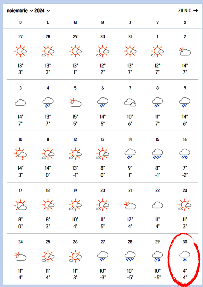 Sursa FOTO: accuweather