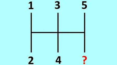 Test IQ pentru genii | Ce trebuie completat în locul semnului întrebării? Nu este 6!