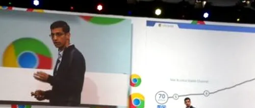Google ar pregăti o variantă de Chrome pentru iPhone