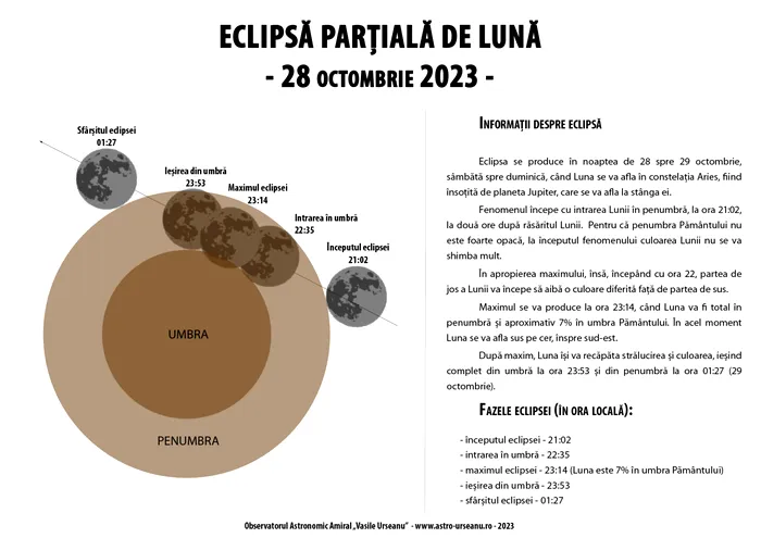 Eclipsă parțială de lună