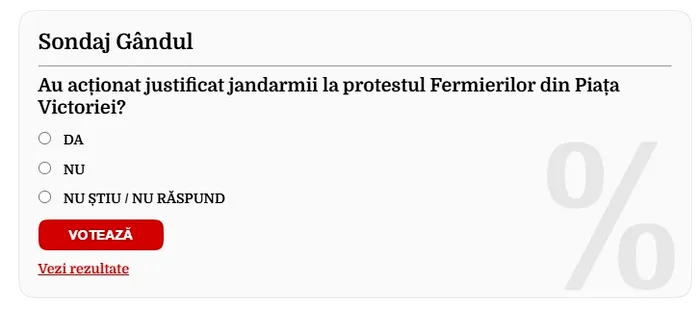 Sondaj Gândul. Aproape 3.000 de cititori au răspuns la întrebarea ziarului „Au acționat justificat jandarmii la protestul Fermierilor din Piața Victoriei”. Rezultatul surpriză