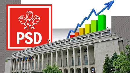 Efectele politicilor PSD: creșterea economică din primele trei luni, MAI MARE decât estimările inițiale / Guvernul menține o creștere stabilă a PIB
