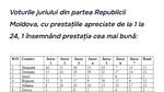 Membră a juriului Eurovision din Moldova, explicații după votul controversat acordat României. „Nu consider votul meu expresia românofobiei”