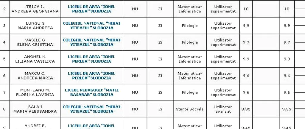 REZULTATE BACALAUREAT 2012 EDU.RO IALOMIȚA. Top 10 note pe județ