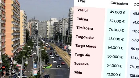 Cât costă o garsonieră și un apartament cu 2/3 camere, în martie 2026, în funcție de orașul (din România) în care locuiești