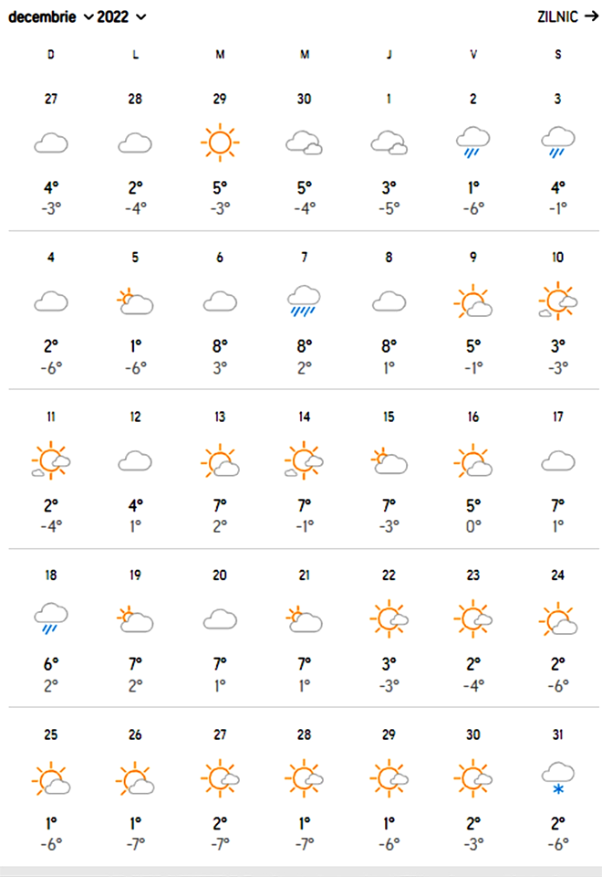 Prognoza Accuweather pentru decembrie 2022 în România. Meteorologii anunță o lună cum nu prea a mai fost, în București / Sursa foto: Accuweather