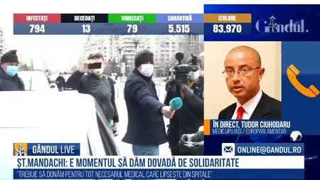 GÂNDUL LIVE. Tudor Ciuhodaru: „Avem nevoie de PLANUL B în România! Urgent!” / Prea mulți medici infectați deja cu CORONAVIRUS