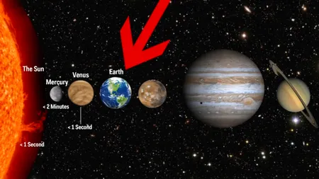 Cât timp ar putea supraviețui un om pe Soare, Marte sau Jupiter