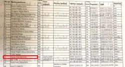 Documentul care reaprinde scandalul repatrierii fiicei lui Ponta. Gândul publică o listă a Consulatului din Dubai trimisă în Ministerul de Externe, pe care apare numele Irinei Ponta. MAE susținea că nu există pe nicio listă. Iată lista!