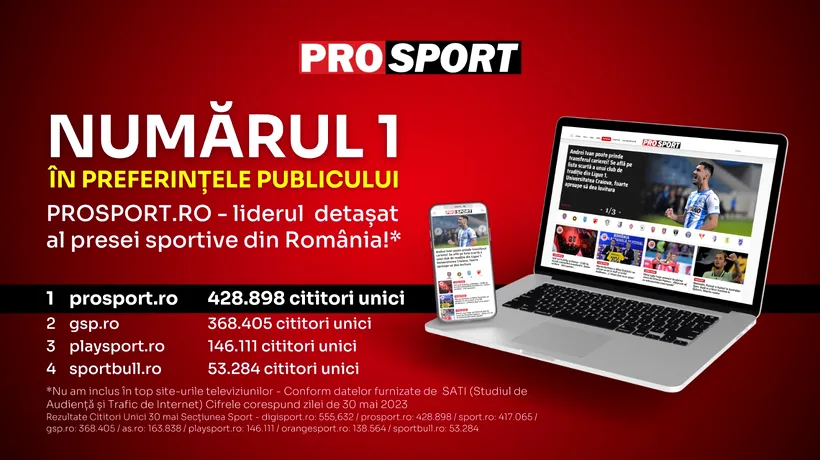 ProSport.ro – LIDERUL detașat al presei sportive din România la nivel de unici în data de 30 mai 2023