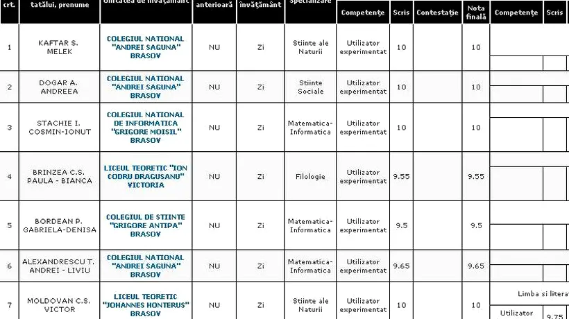 REZULTATE BACALAUREAT 2012 EDU.RO BRAȘOV. Top 10 note pe județ