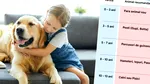 Ce animal de companie să îi cumperi copilului tău, în funcție de vârsta lui