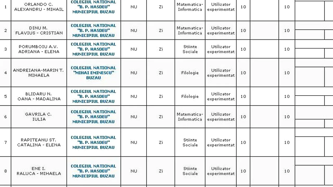 REZULTATE BACALAUREAT 2012 EDU.RO BUZĂU. Top 10 note pe județ