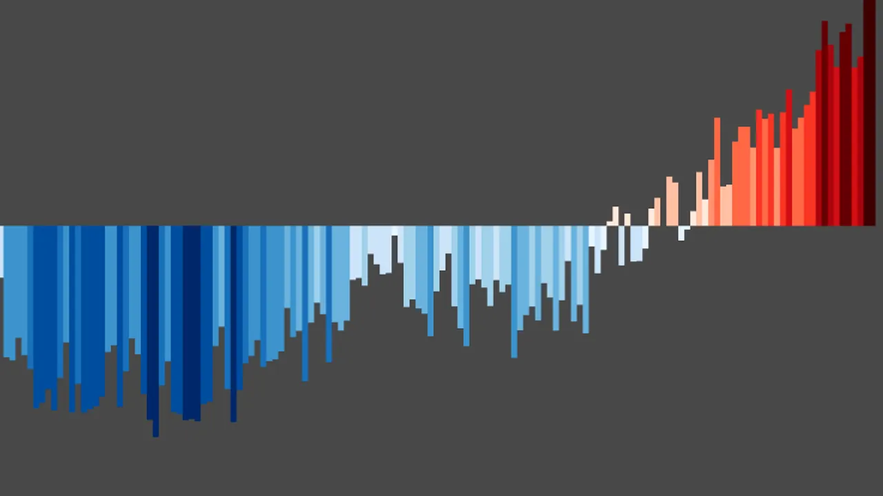 Schimbările climatice în România, în dungi ROȘII. Ce ne transmit datele de Show Your Stripes Day