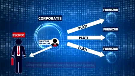 Un grec stabilit în Ilfov a furat sute de mii de euro fără a pleca măcar de acasă