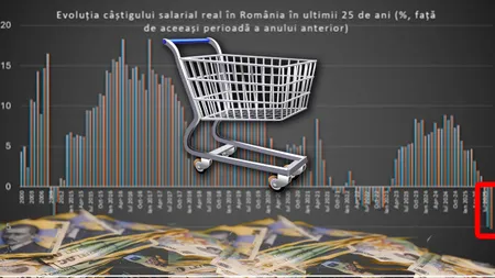 Economistul Cristian Socol sună alarma: România are cea mai mare cădere de putere de cumpărare din ultimii 25 de ani