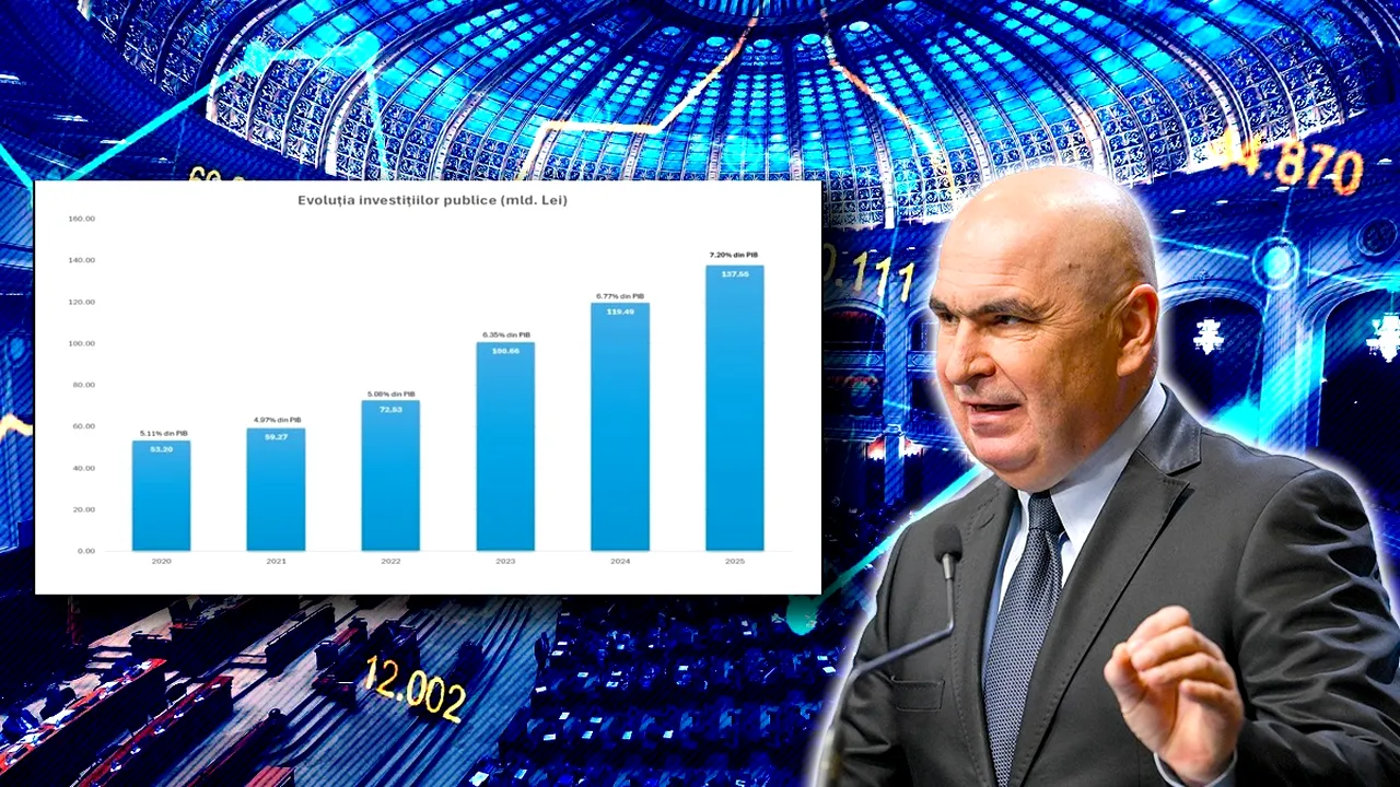 Unde alţii văd sărăcirea românilor, premierul Bolojan vede dezvoltare: 