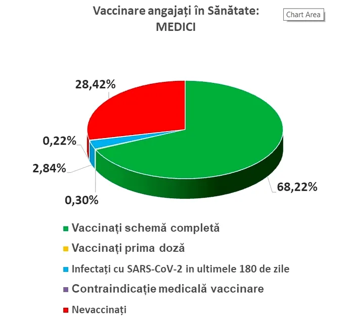 Sursa: Federația Sanitas