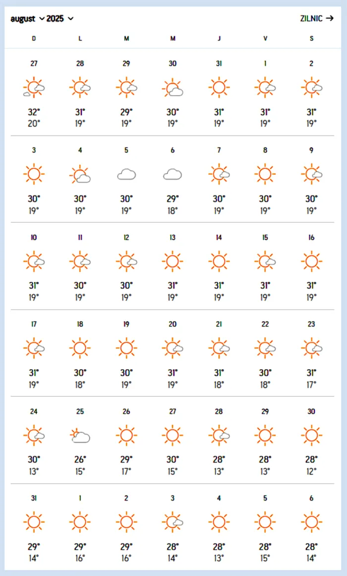 Meteorologii Accuweather au modificat prognoza. Cum va fi vremea în luna august, în România. Ce se întâmplă în București