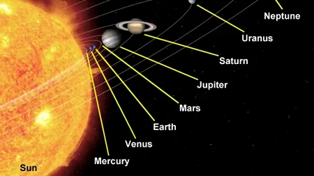 Teoria că toate planetele sistemului solar s-au născut în același timp a fost RĂSTURNATĂ. Când ar fi apărut Pământul