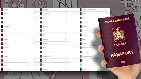 România urcă în topul țărilor cu cele mai puternice PAȘAPOARTE din lume/ Acces neîngrădit pentru cetățenii români în aproape 180 de destinații