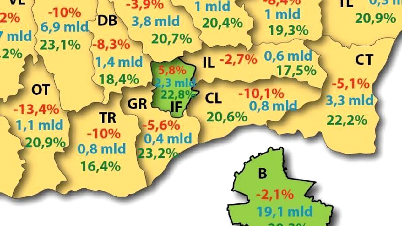 Regiunea București-Ilfov contribuie cu 25% la PIB-ul total al României
