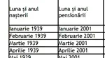 Tabel exclusiv pentru bărbați | Pe ce dată vei ieși la PENSIE, în funcție de anul și de luna nașterii