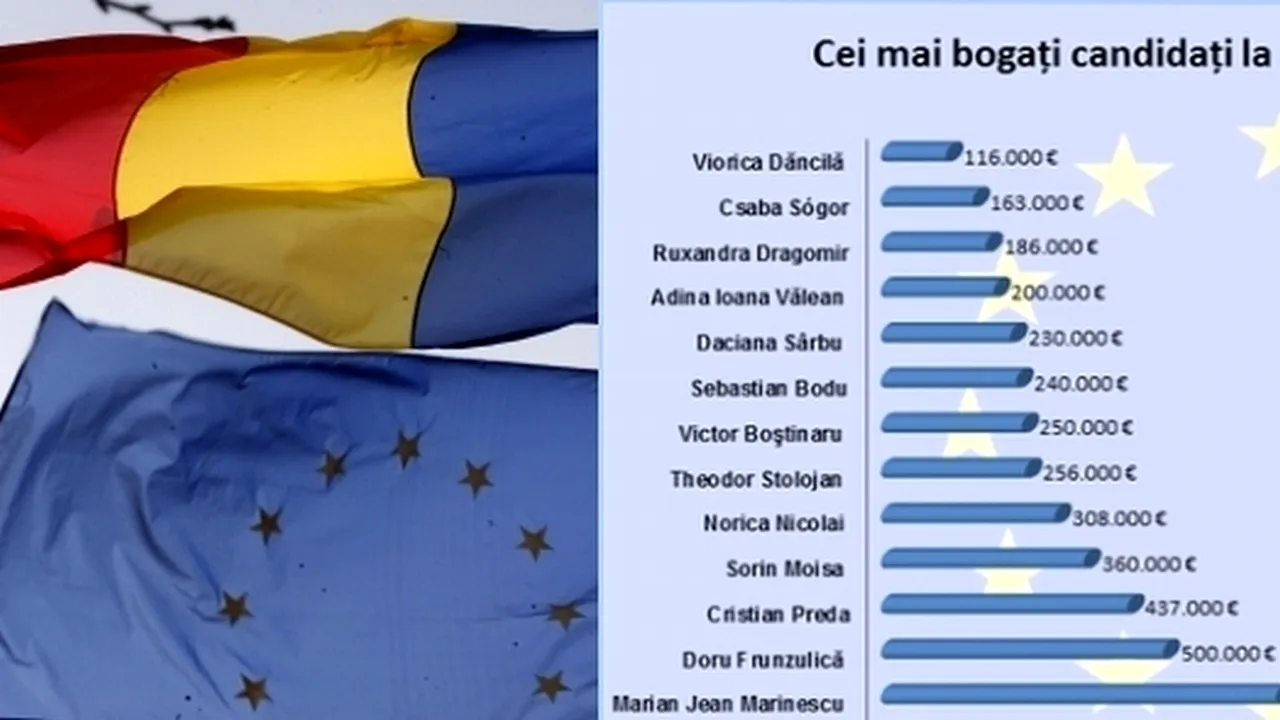TOPUL celor mai bogați candidați la alegerile europarlamentare. Câți bani au în CONTURI