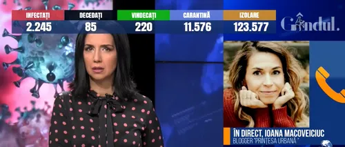 Ce faci când un membru al familiei este bolnav în Suceava. „Prințesa urbană”, la Gândul Live: Nici nu știi ce e mai urgent în momentul ăsta. Nici nu știu cine are mai multă nevoie de ajutor