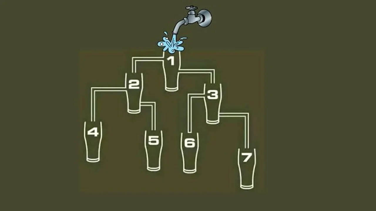 Test de inteligență | Care pahar se umple primul? Doar geniile răspund corect în maximum 30 de secunde