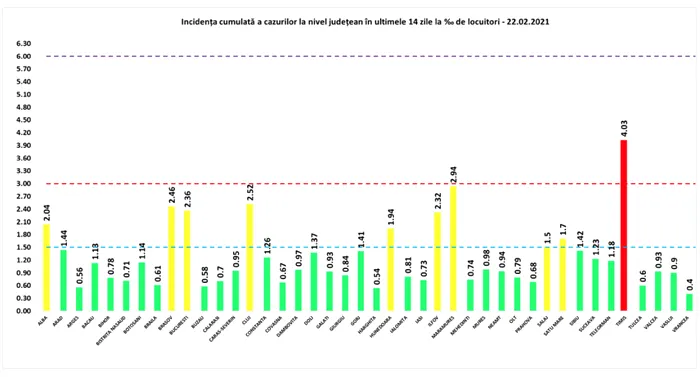 Sursa: GCS