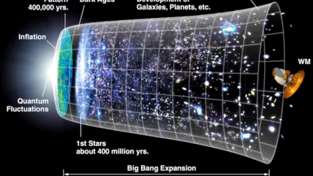 Detectarea undelor gravitaționale produse de nașterea Universului, pusă sub semnul întrebării