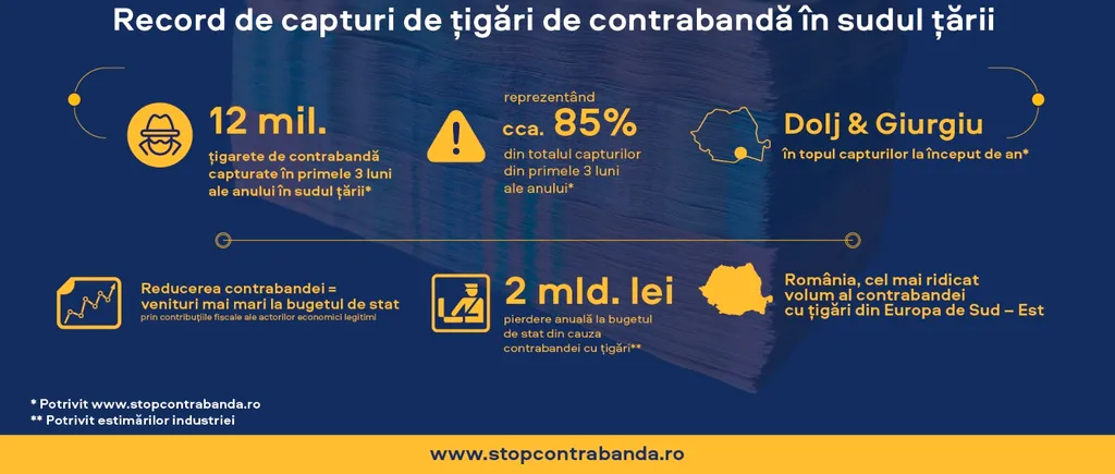 21 Aprilie - Ziua Națională împotriva Traficului Ilicit