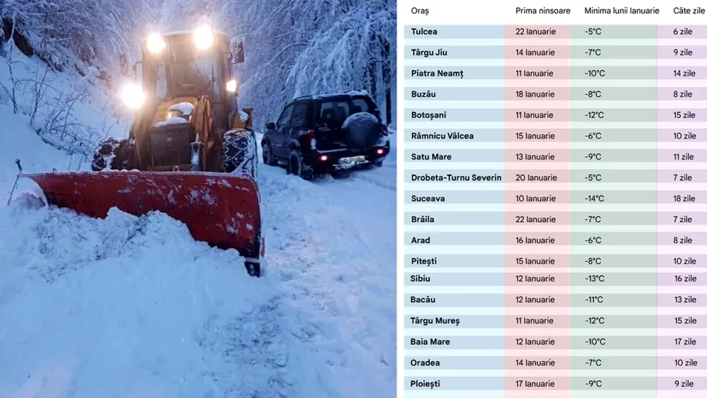 Tabel ninsori | Pe ce dată vin ninsorile în orașul tău, câte zile ninge și care va fi temperatura minimă în ianuarie, potrivit meteorologilor