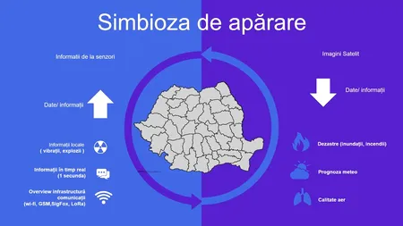 Un sistem național de MONITORIZARE a schimbărilor climatice, o primă linie de apărare pentru România?